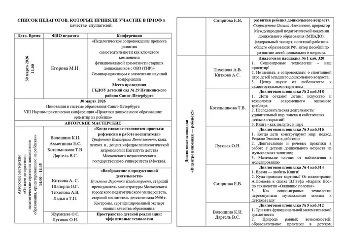 список педагогов, слушатели форума._page-0001