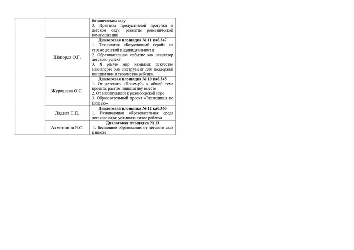 список педагогов, слушатели форума._page-0002